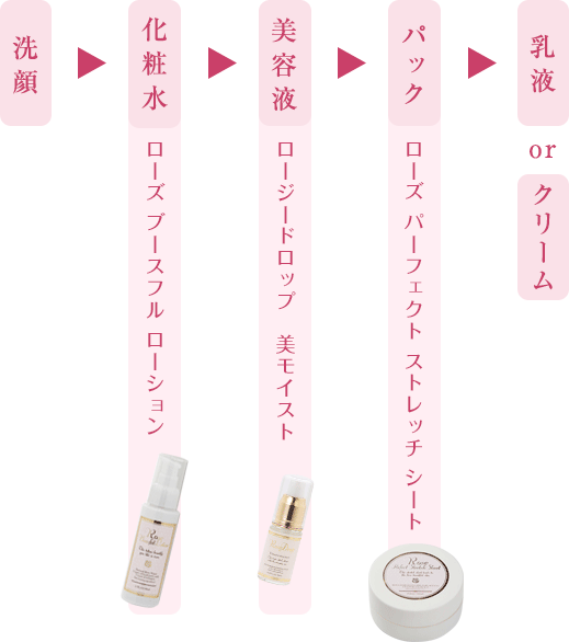 使い方