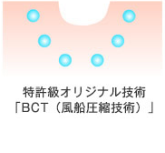 特許級オリジナル技術「BCT（風船圧縮技術）」