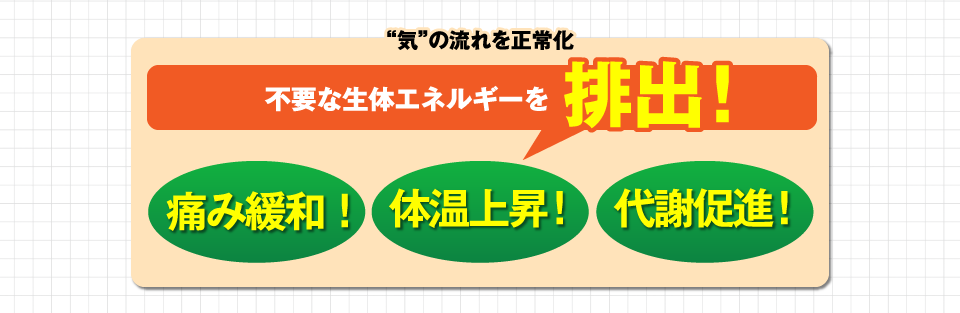 不要な生体エネルギーを