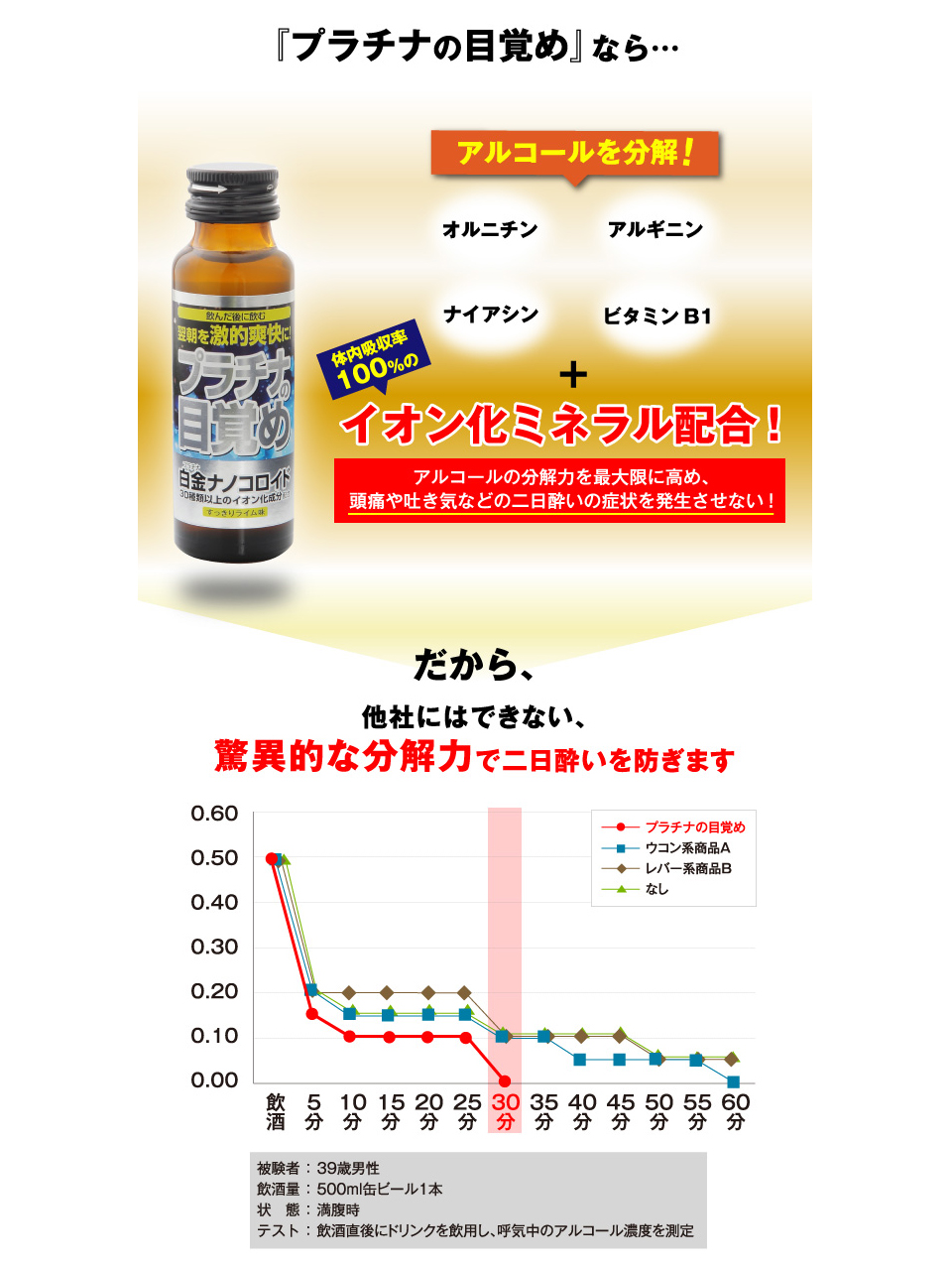 『プラチナの目覚め』なら…