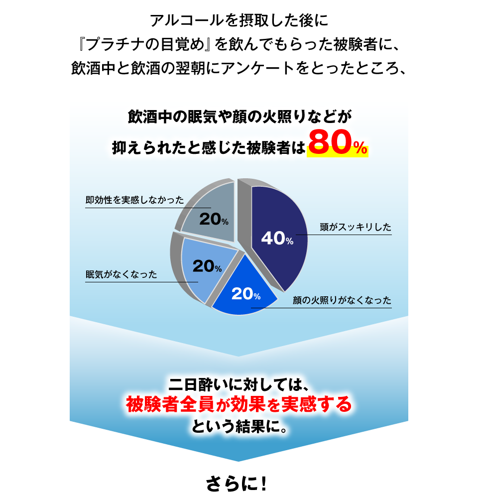 アルコールを摂取した後に