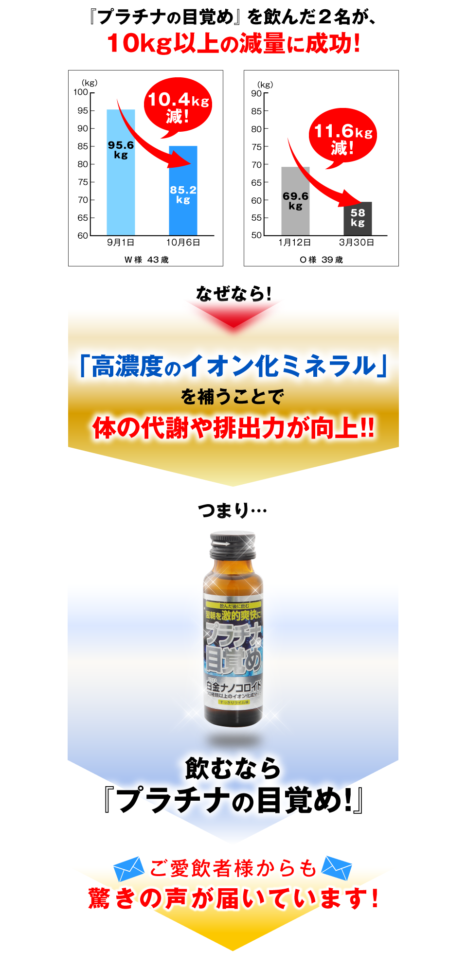 『プラチナの目覚め』を飲んだ２名が、10kg以上の減量に成功!